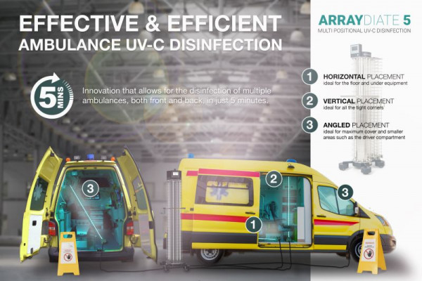 Ambulance disinfection now possible with ARRAYDIATE 5 UVC system